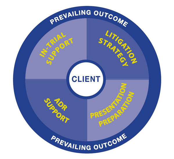 Prevailing Outcome Diagram